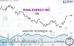 RING ENERGY INC. - 1H