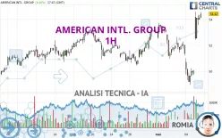 AMERICAN INTL. GROUP - 1H