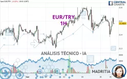 EUR/TRY - 1H