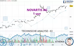 NOVARTIS AG - 1 uur