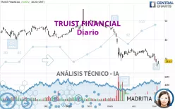 TRUIST FINANCIAL - Diario