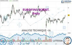 EUROFINS SCIENT. - Journalier