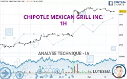 CHIPOTLE MEXICAN GRILL INC. - 1H