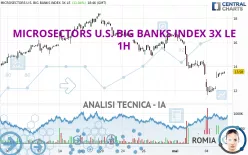 MICROSECTORS U.S. BIG BANKS INDEX 3X LE - 1H