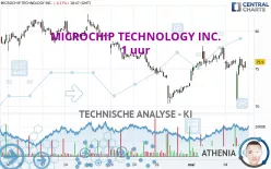 MICROCHIP TECHNOLOGY INC. - 1 uur