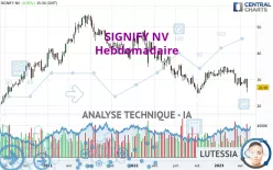 SIGNIFY NV - Hebdomadaire