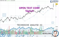 OPEN TEXT CORP. - Täglich