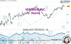 VERISIGN INC. - Täglich