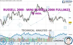 RUSSELL 2000 - MINI RUSSELL 2000 FULL1224 - 15 min.