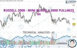 RUSSELL 2000 - MINI RUSSELL 2000 FULL1224 - 1H