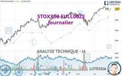 STOXX50 FULL0325 - Journalier