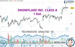 SNOWFLAKE INC. CLASS A - 1 Std.