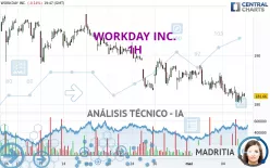 WORKDAY INC. - 1H