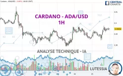 CARDANO - ADA/USD - 1H