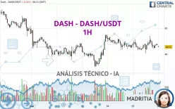 DASH - DASH/USDT - 1H