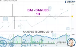 DAI - DAI/USD - 1H