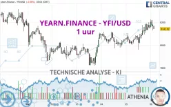 YEARN.FINANCE - YFI/USD - 1 uur