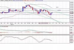 CHF/JPY - 8 uur