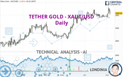 TETHER GOLD - XAUT/USD - Täglich