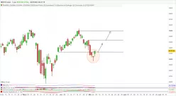 IBEX35 INDEX - Journalier