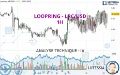 LOOPRING - LRC/USD - 1H