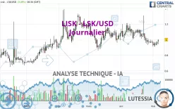 LISK - LSK/USD - Journalier