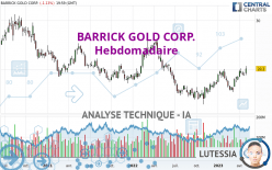 BARRICK GOLD CORP. - Wekelijks