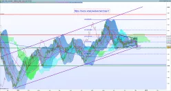 GOLD - USD - Diario