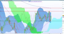 USD/CAD - Giornaliero