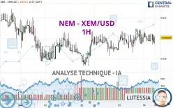 NEM - XEM/USD - 1H