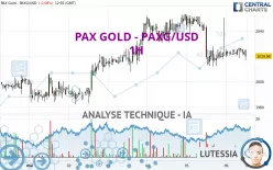 PAX GOLD - PAXG/USD - 1H