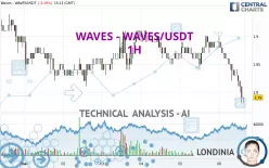 WAVES - WAVES/USDT - 1H