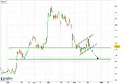 GILEAD SCIENCES INC. - Diario