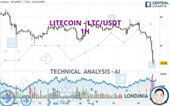 LITECOIN - LTC/USDT - 1H