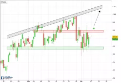 TEXAS INSTRUMENTS INC. - 4H