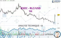 IEXEC - RLC/USD - 1H