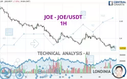 JOE - JOE/USDT - 1H