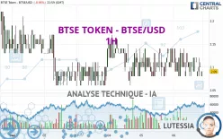 BTSE TOKEN - BTSE/USD - 1H