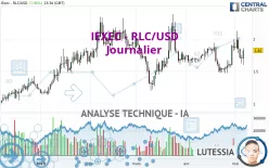 IEXEC - RLC/USD - Journalier