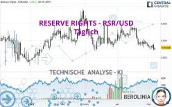 RESERVE RIGHTS - RSR/USD - Täglich