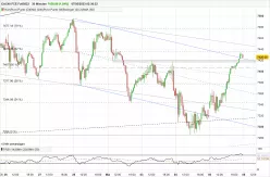 CAC40 FCE FULL0125 - 30 min.