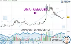 UMA - UMA/USD - 1H