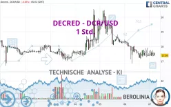 DECRED - DCR/USD - 1 Std.