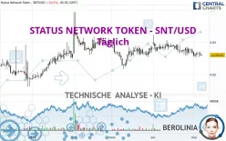 STATUS NETWORK TOKEN - SNT/USD - Täglich