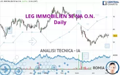 LEG IMMOBILIEN SE NA O.N. - Giornaliero