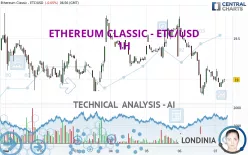 ETHEREUM CLASSIC - ETC/USD - 1H