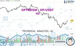 OPTIMISM - OP/USDT - 1H