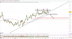 EUR/USD - 4 uur