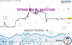 TETHER GOLD - XAUT/USD - 1 uur