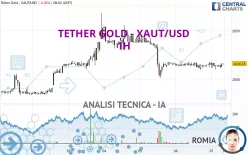 TETHER GOLD - XAUT/USD - 1H